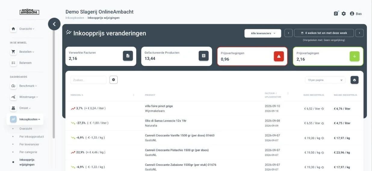 Overzicht van inkoopprijsveranderingen: per product het verschil in procenten, de oude en de nieuwe inkoopprijs