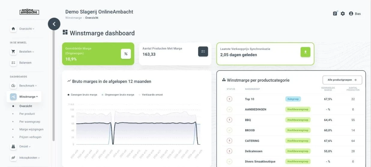 Winstmarge-dashboard van Online Ambacht met de gemiddelde marge en de marge per productcategorie